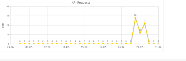 api.png