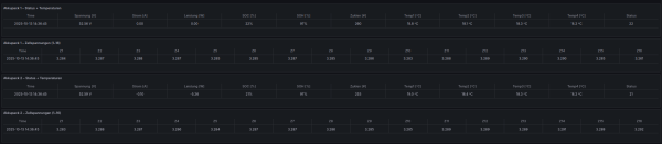 Ansicht Dashboard mit 2 Akkupacks